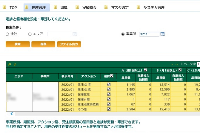 システムの高度化により在庫管理の精度が向上