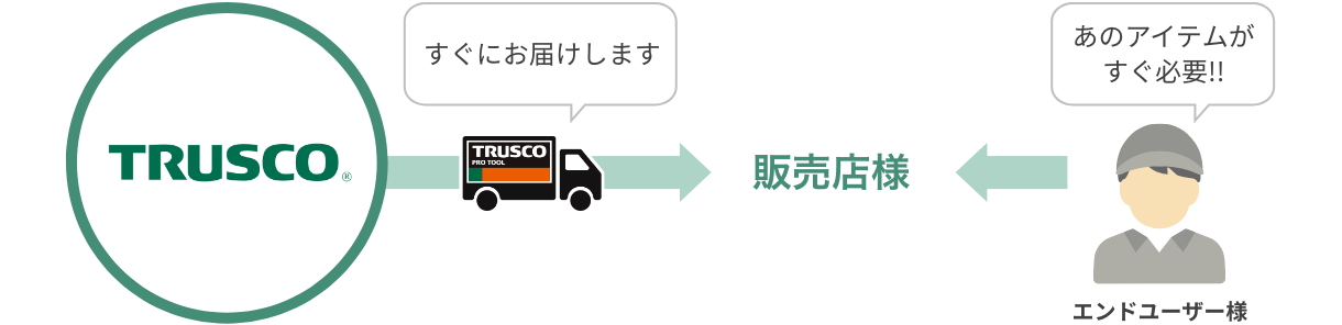 必要なモノを、必要なときに、必要なだけ