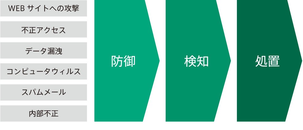 プロツールの安定供給に向けた情報セキュリティ対策