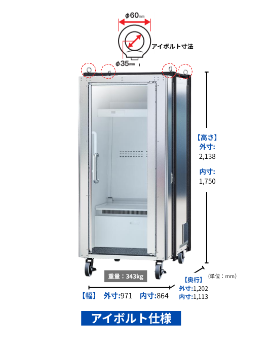 ど冷えもんBOX｜TRUSCO トラスコ中山株式会社