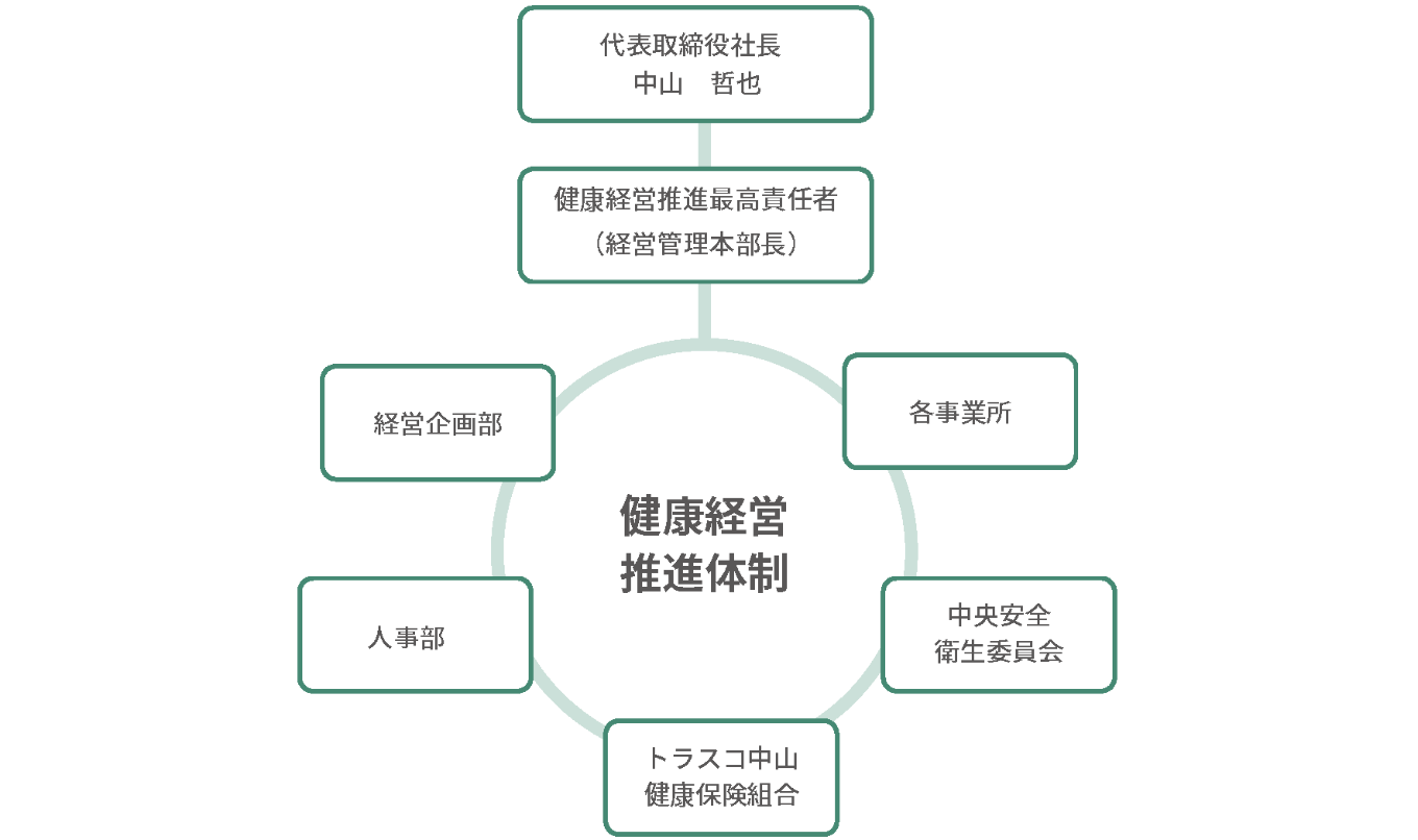 健康経営に取り組む目的