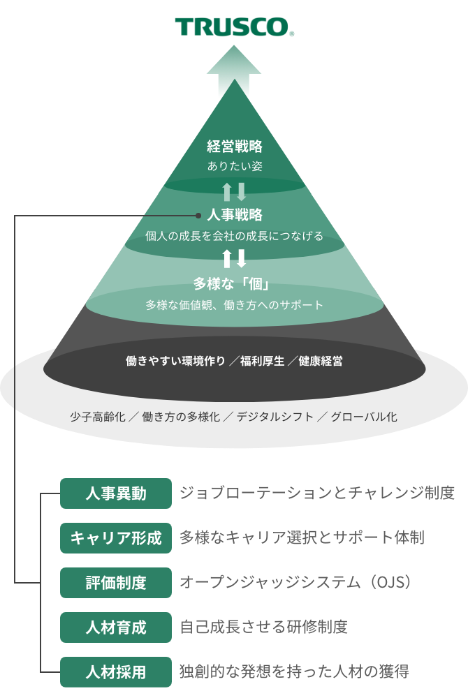 Individual  Growth  and  Company  Growth  are  Linked Together