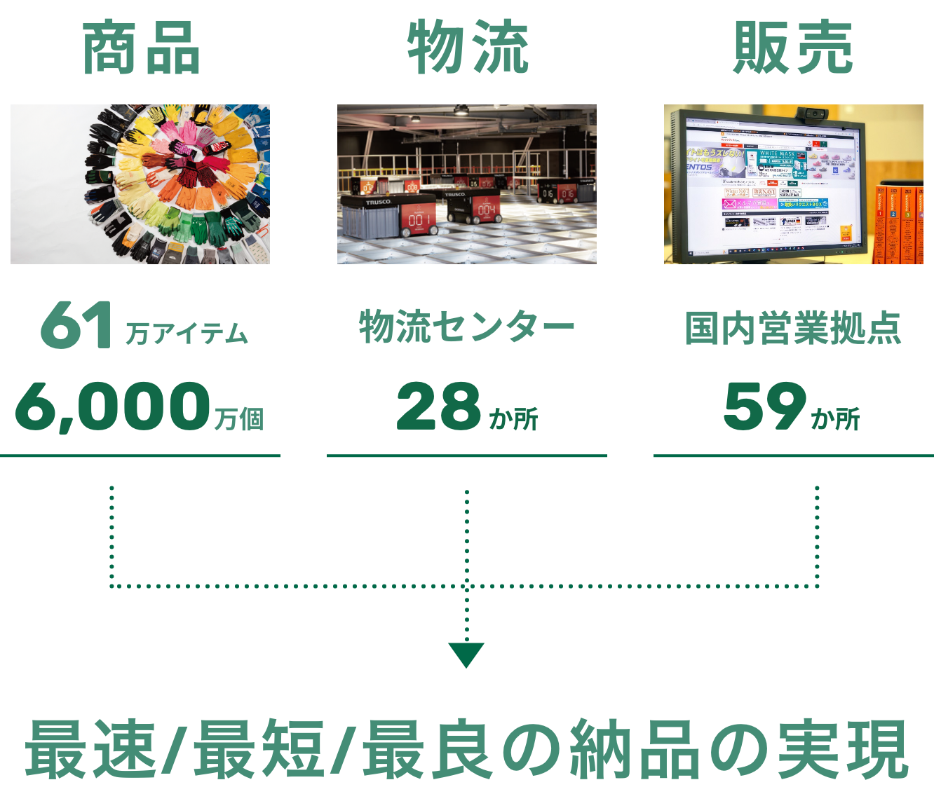 私たちは、プロツールサプライヤーとしてプロツールの供給力を高め、お客様に常に最高の利便性を提供することを追求していきます。