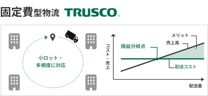 固定費型物流 TRASCO