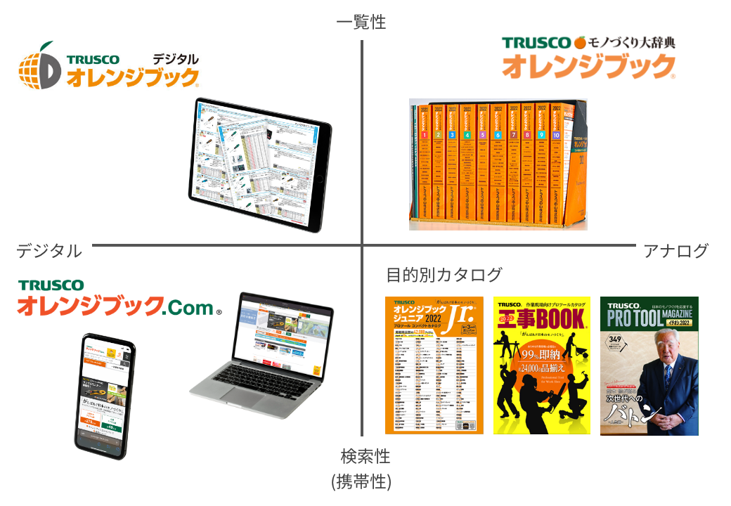 商品検索&カタログ