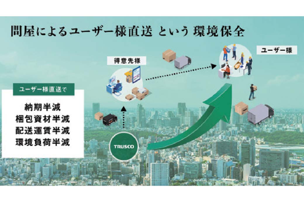 ユーザー様直送サービス