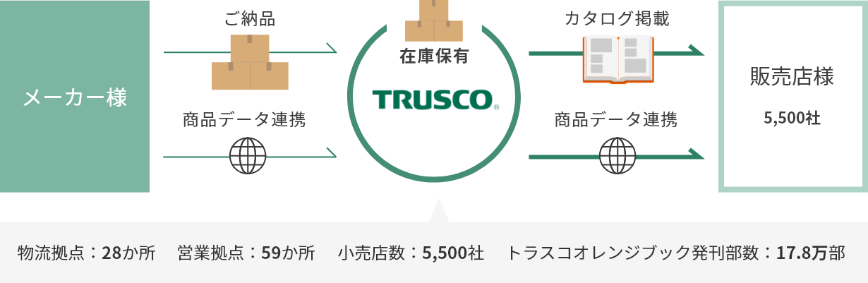 TRUSCO中山 TRUSCO(トラスコ) 超硬ステンレスホールカッター