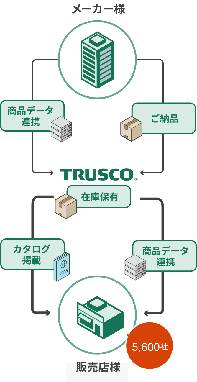 Laine d'acier (demi-taille) de TRUSCO NAKAYAMA