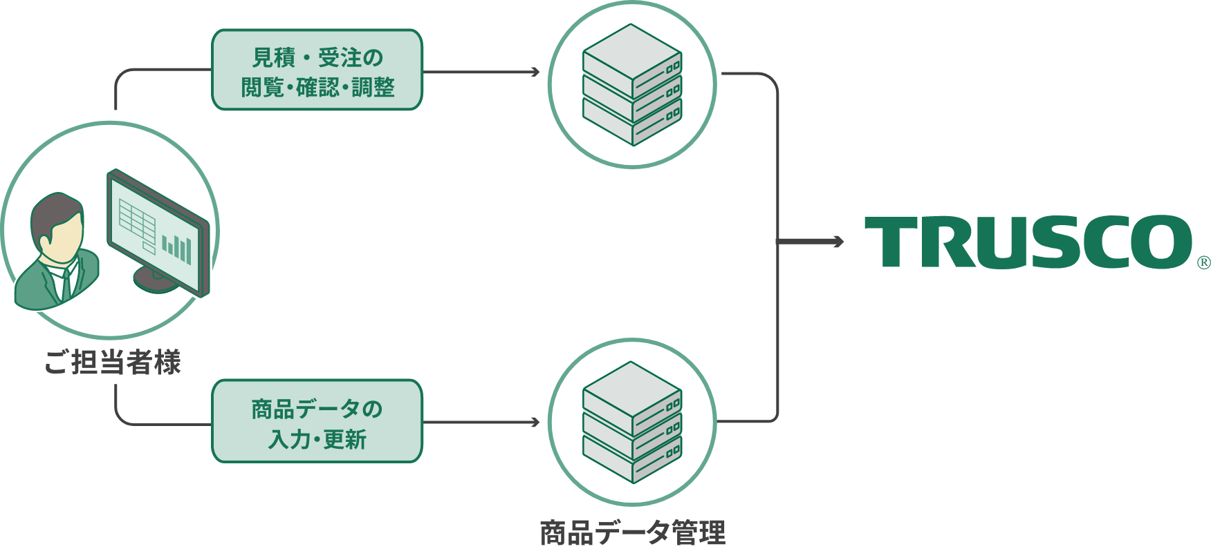 Laine d'acier (demi-taille) de TRUSCO NAKAYAMA