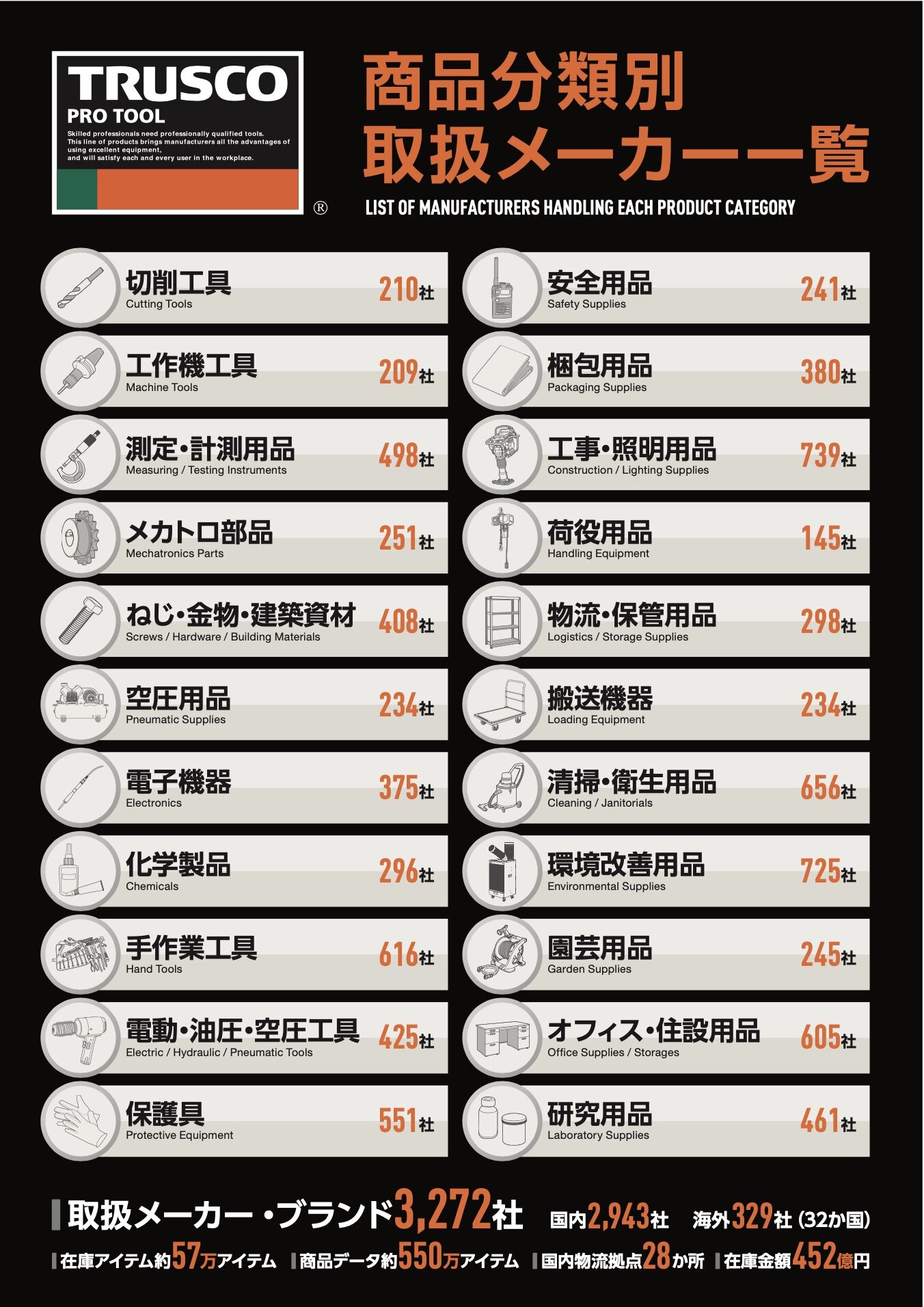 商品分類別取扱メーカー一覧.jpeg