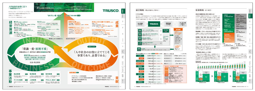 解体新書（統合報告書）2023」を発刊いたしました。｜TRUSCO トラスコ