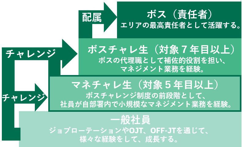 マネチャレ.png