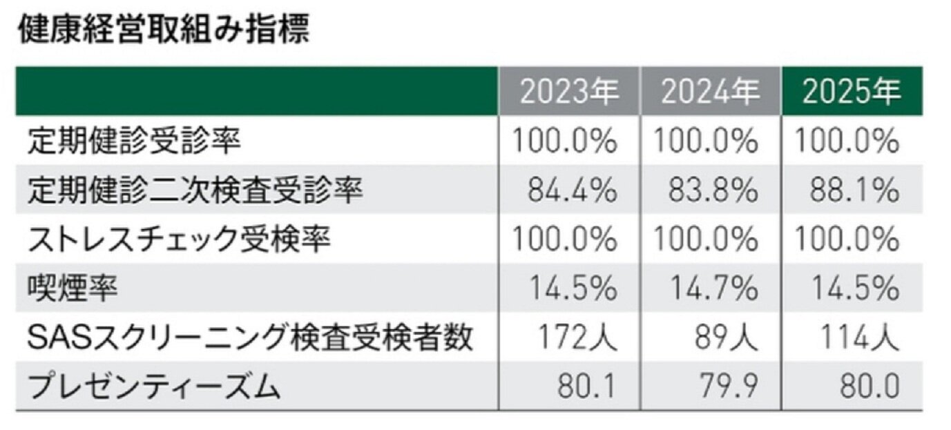 健康経営取組み指標.jpg