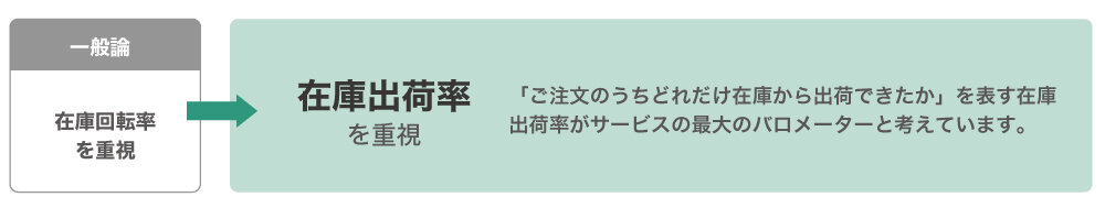 トラスコには、独自の在庫指標がある。｜TRUSCO トラスコ中山株式会社