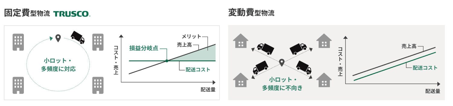 固定費型-変動費型物流.jpg