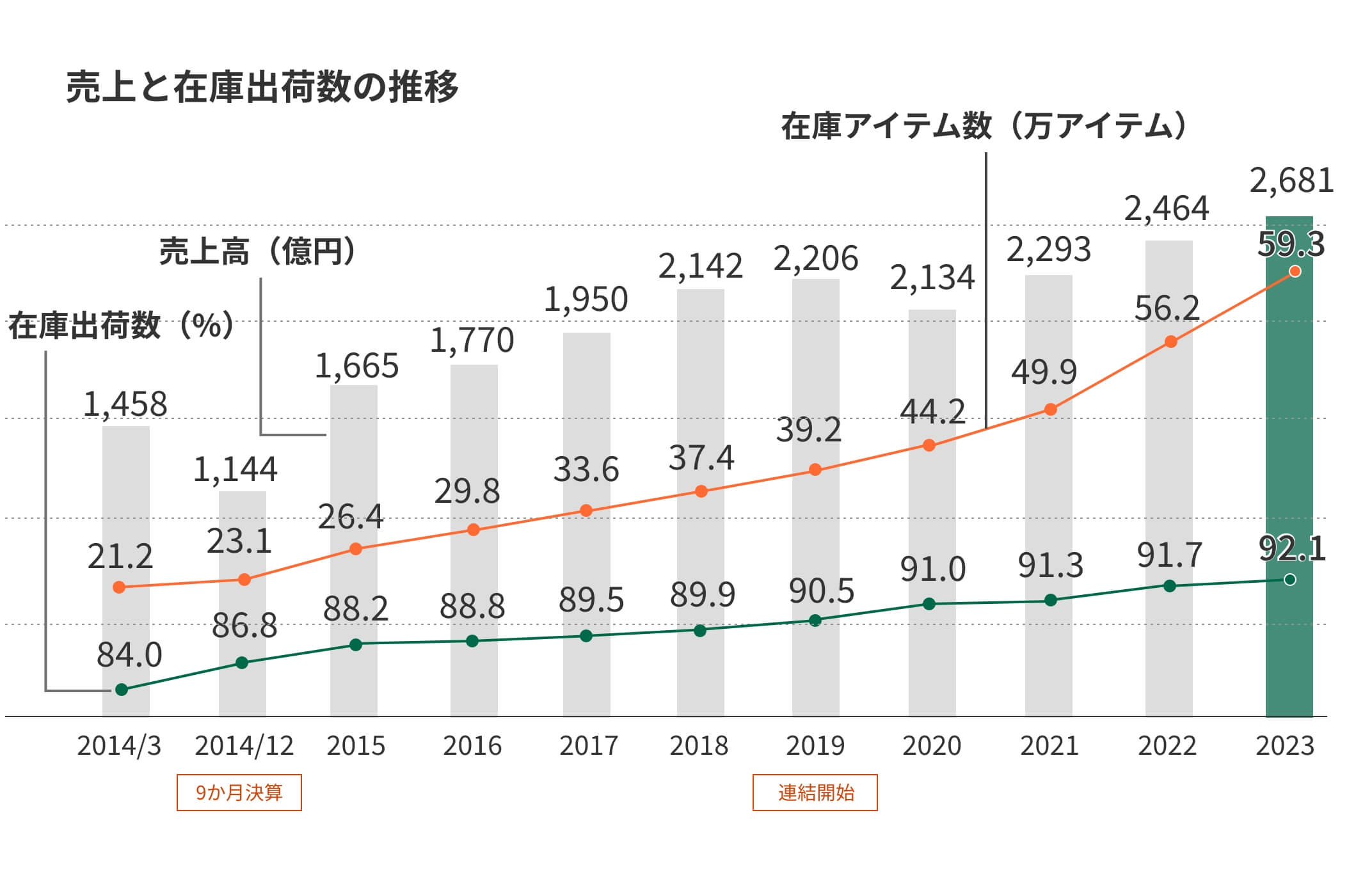 在庫の推移.jpg